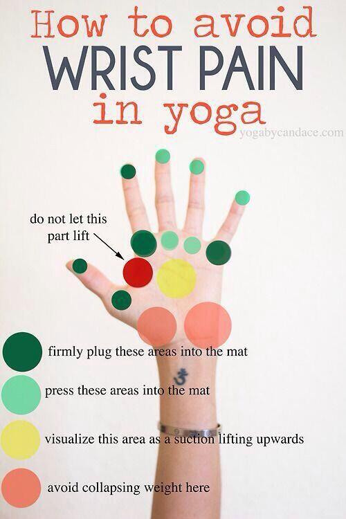 Avoid Wrist pain in Yoga