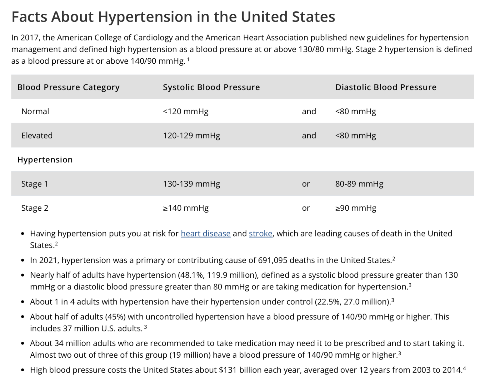 pin-on-lower-blood-pressure